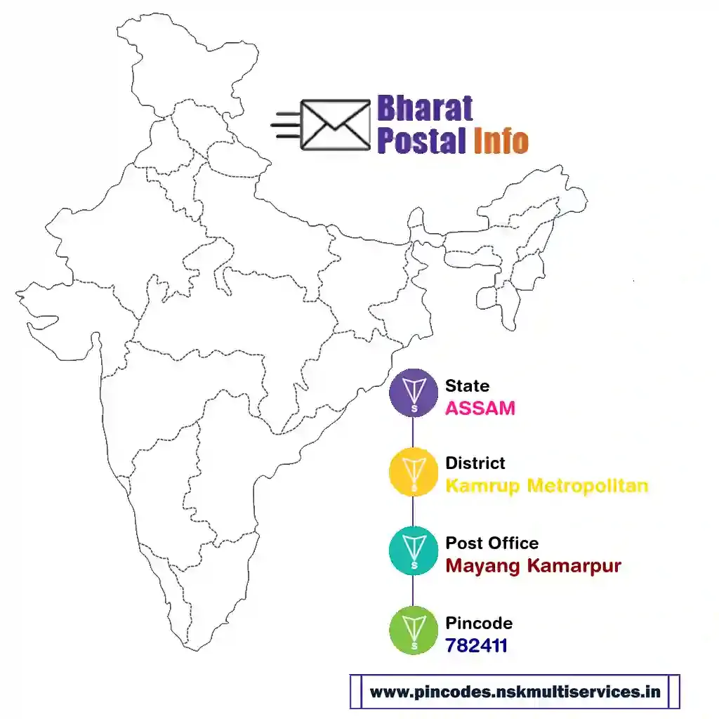 assam-kamrup metropolitan-mayang kamarpur-782411